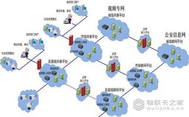 构建我国物联网的合理发展规划与技术研发路径