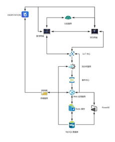 微软云科技赋能OKAY智慧课堂 以物联网技术研发引领孩子快乐学习新纪元