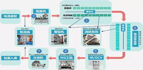 齐物科技携锂电化成数字化智能产线亮相天津工博会，引领物联网技术研发新浪潮