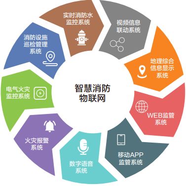 火灾频发 智慧消防的机遇与挑战——透过物联网技术看火线救援的任重道远