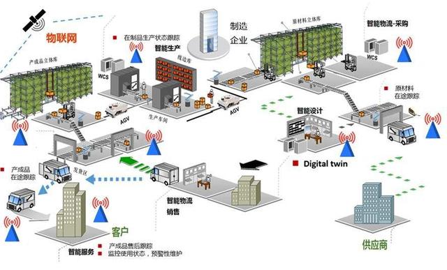 利用AR技术优化工业互联网资产的智能管控路径