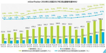 困局中的转型 ofo的物联网技术研发之路